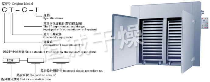 CT-C系列熱風(fēng)循環(huán)烘箱